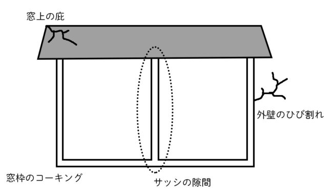 台風で窓やサッシから雨漏りが！！今すぐできる吹き込み対策をご紹介｜KURASU.labo（暮らすラボ）