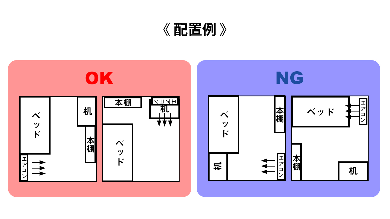 子供部屋のベッドと机、ベストな配置が知りたい！｜KURASU.labo（暮らすラボ）